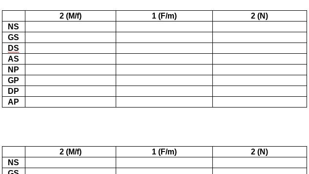 Peek of Blank 2-1-2 Greek Practice chart